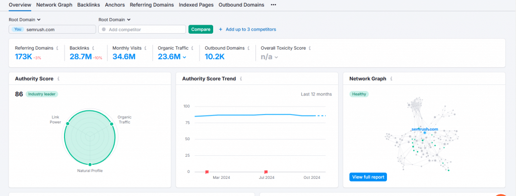 semrush backlink