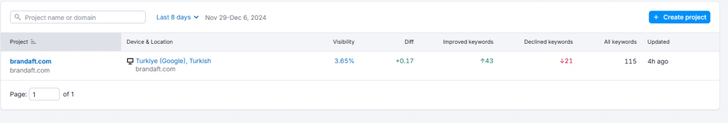 semrush position tracking