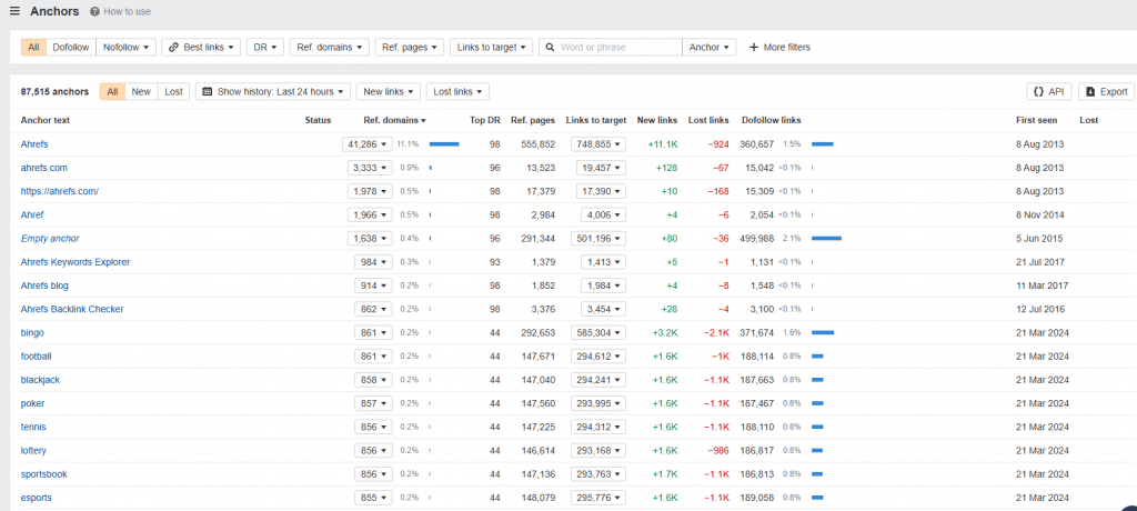 ahrefs ile anchor text analizi