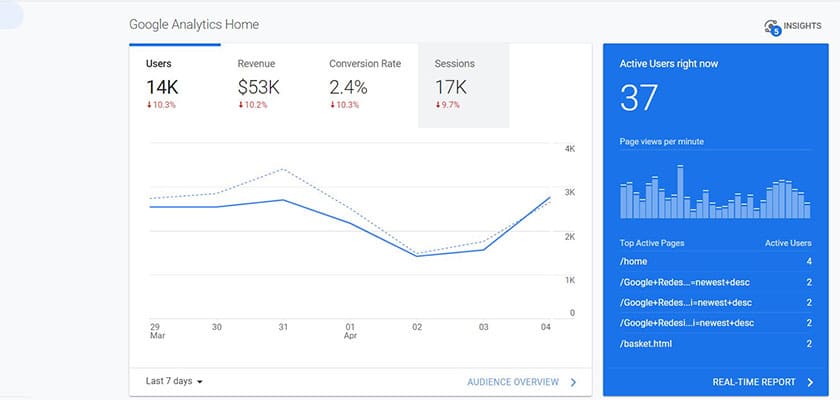 google analytics