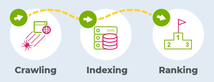 crawl-index-rank-siralama-faktorleri