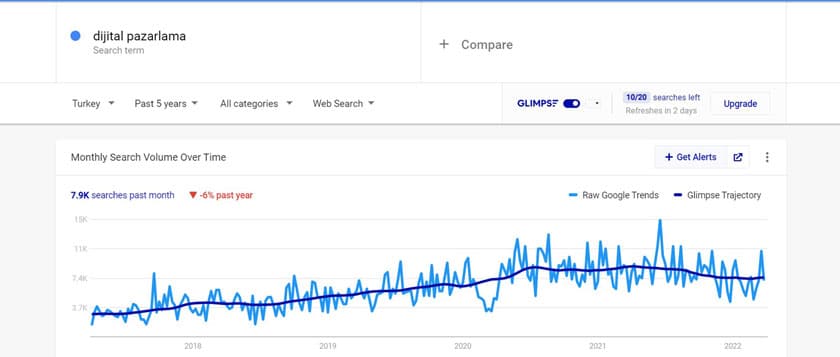 google-trends