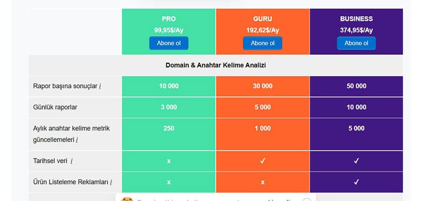 semrush-guru-pro-business-üyelikleri-fiyatlari