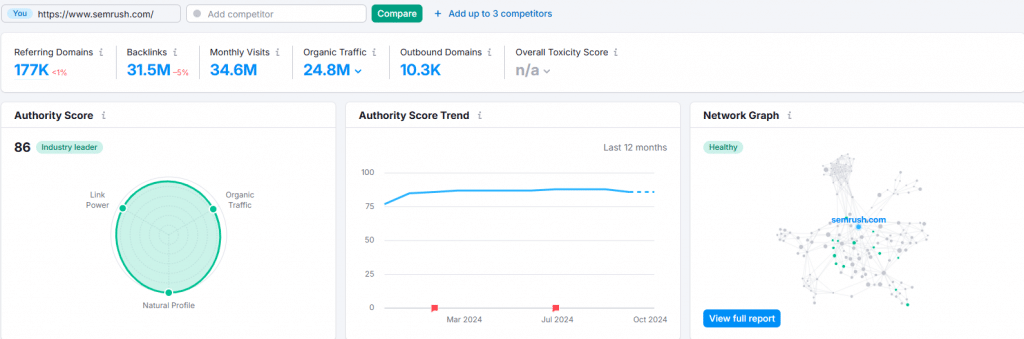 semrush ile backlink analizi