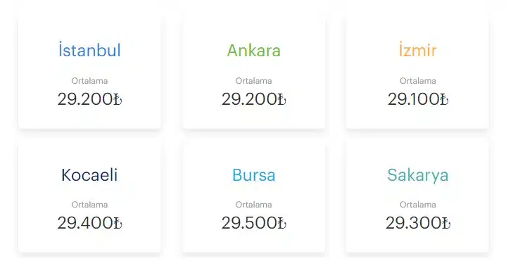 şehirlere göre dijital içerik üreticisi ne kadar kazanır