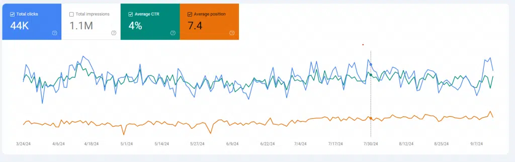 huzurevifiyatlari search console