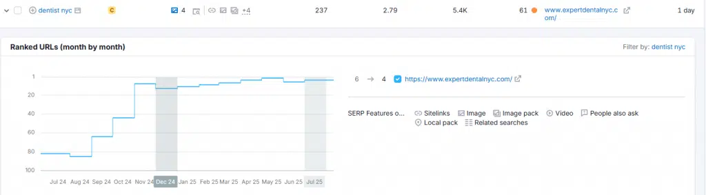 first-page success for key keywords