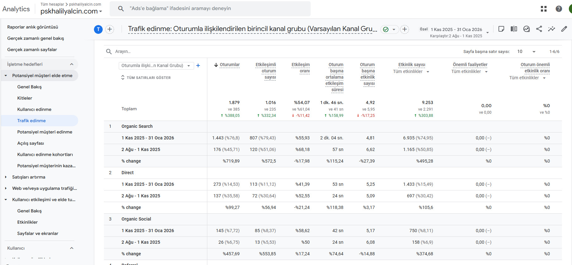 Psikolojik Danışmanlıkta Niş Odaklı Büyüme: Psikolog H. İ. Yalçın ile %719 Organik Trafik Artışı 1 psikolog-h-i-yalcin-organik-buyume