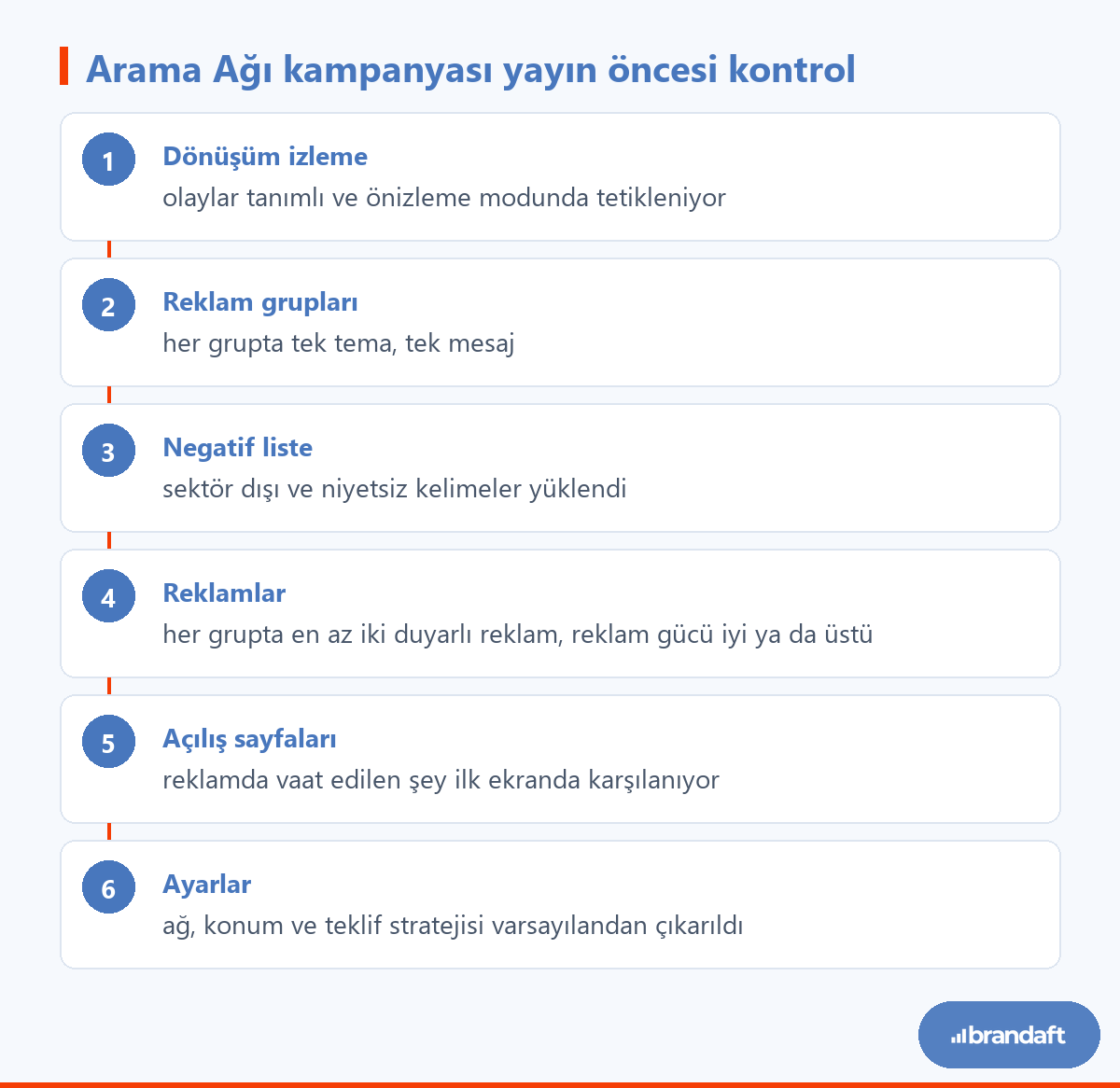 Arama Ağı Reklamları Nasıl Kurulur? Reklam Grubundan Yayına 3 Arama Ağı kampanyasını yayına almadan önce sırayla yapılması gereken altı kontrol.