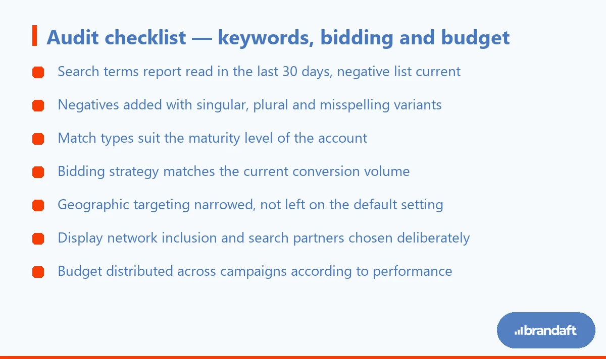 The seven items checked under keywords, bidding and budget in a Google Ads account audit.