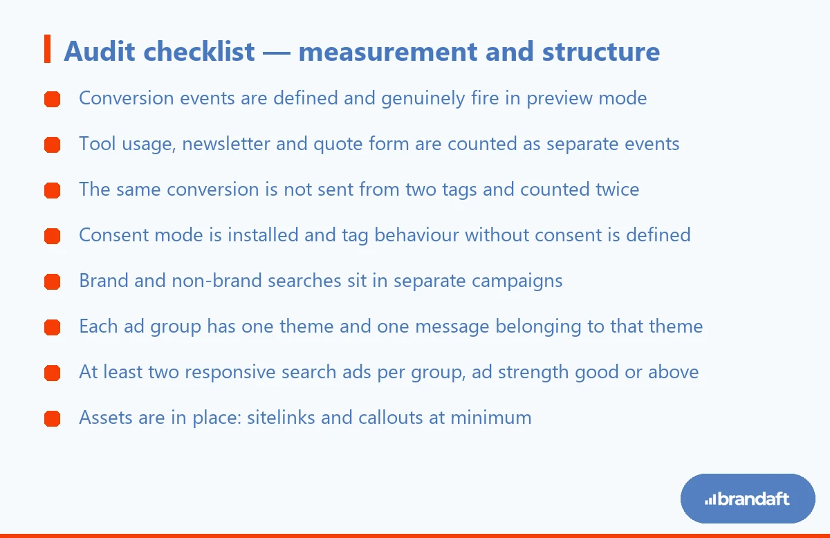 The eight items checked under measurement and account structure in a Google Ads account audit.