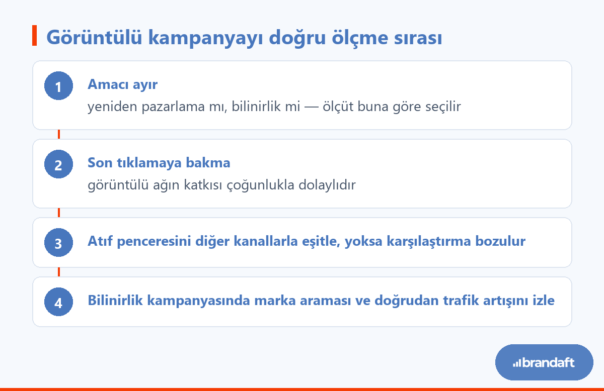 Görüntülü reklam kampanyasının performansını değerlendirirken izlenecek dört adım.