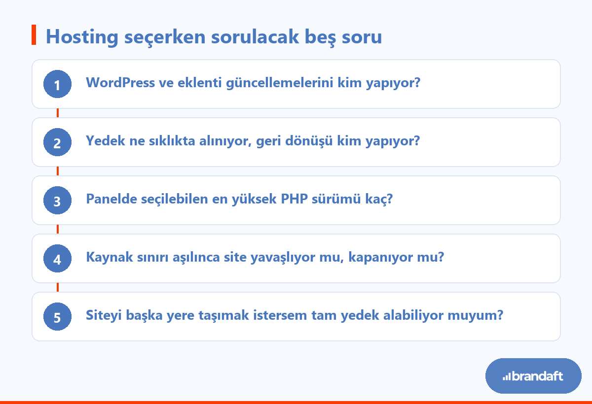 WordPress Hosting Seçimi: Paket Sayfasında Yazmayanlar 1 WordPress hosting seçerken sağlayıcıya sorulması gereken beş kritik soru: güncelleme, yedek, sürüm, kaynak sınırı ve taşıma
