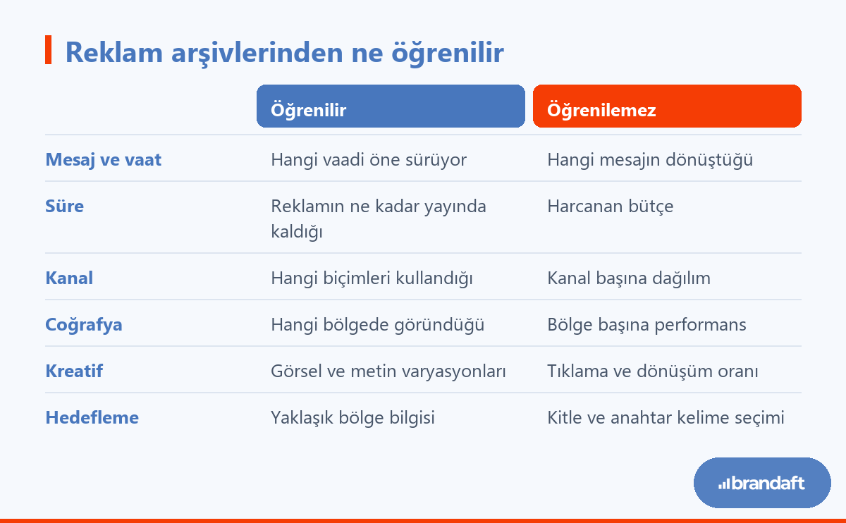 Reklam şeffaflık araçlarından öğrenilebilecek ve öğrenilemeyecek bilgilerin karşılaştırması.