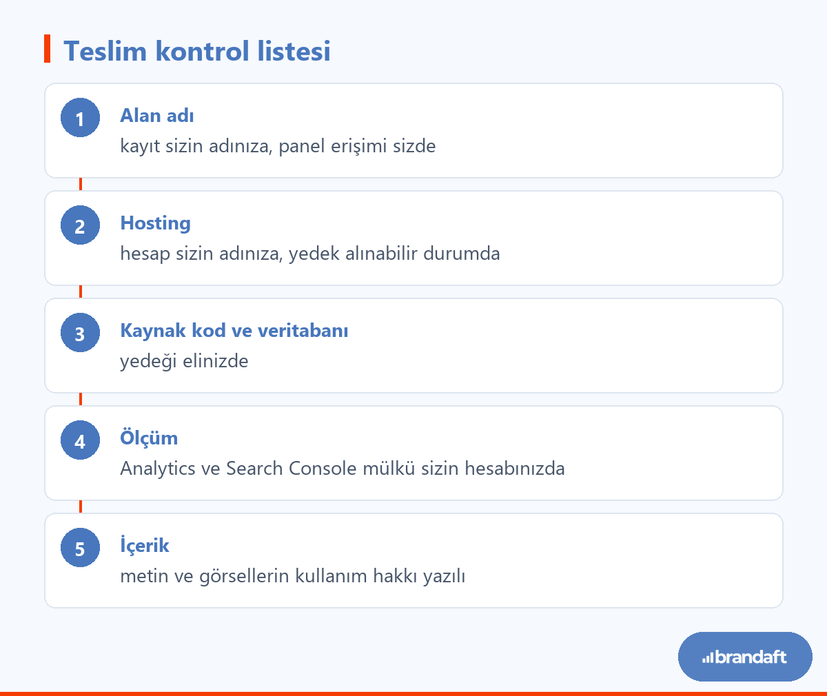 Web sitesi tesliminde işletmenin elinde olması gereken beş şey: alan adı, hosting, kaynak kod, ölçüm hesapları ve içerik hakları